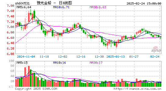 豫光金铅