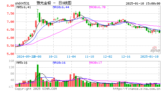 豫光金铅