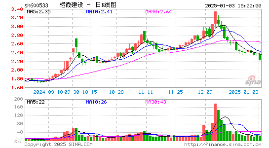 栖霞建设