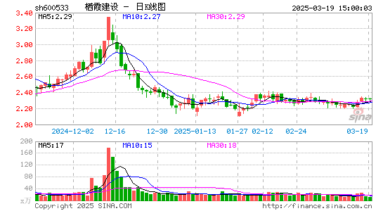 栖霞建设