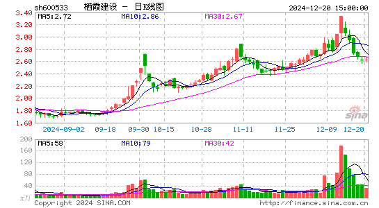 栖霞建设