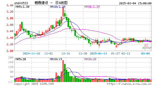 栖霞建设