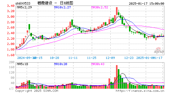 栖霞建设