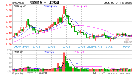 栖霞建设