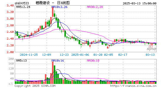 栖霞建设