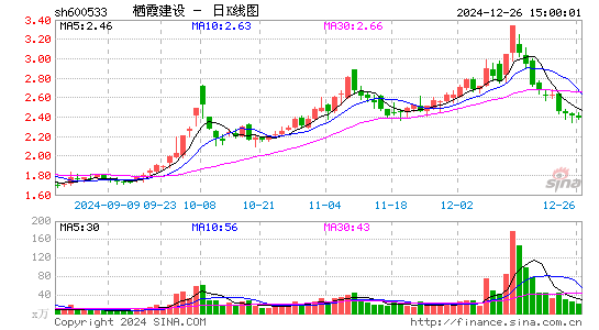 栖霞建设