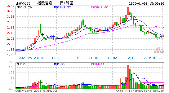 栖霞建设