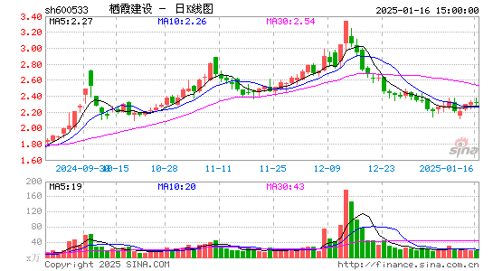 栖霞建设