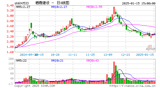 栖霞建设