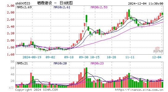 栖霞建设