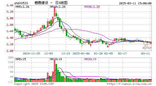 栖霞建设