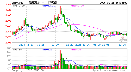 栖霞建设