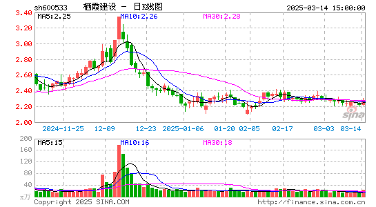 栖霞建设