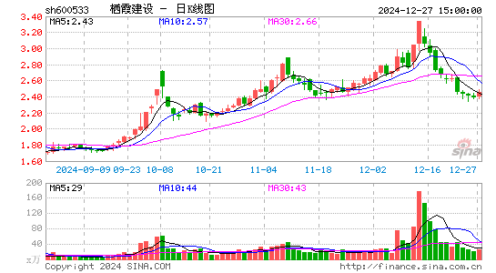 栖霞建设