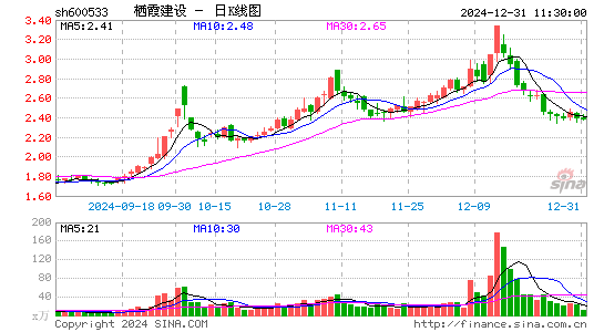 栖霞建设