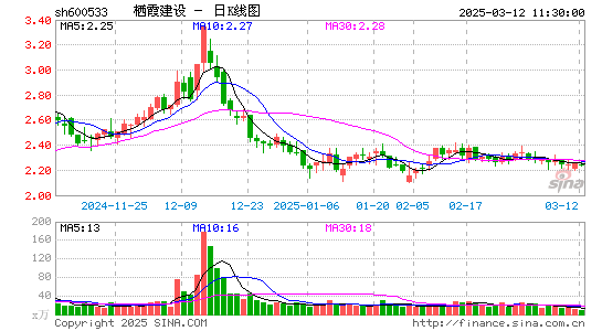 栖霞建设