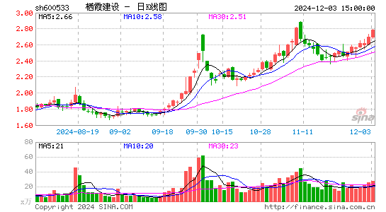 栖霞建设