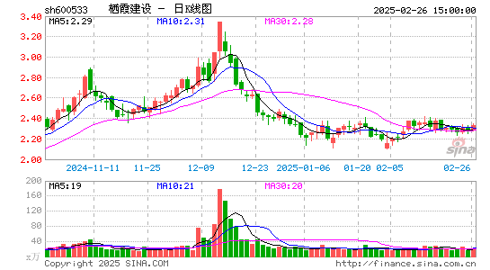 栖霞建设