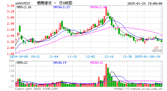 栖霞建设