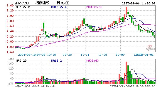 栖霞建设