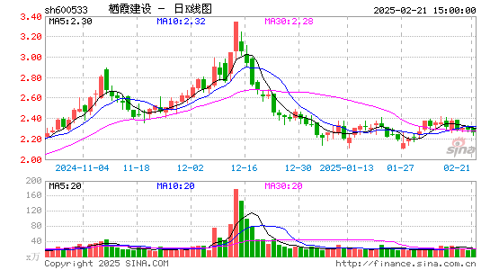 栖霞建设