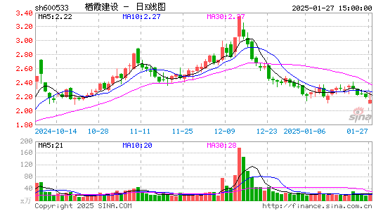 栖霞建设