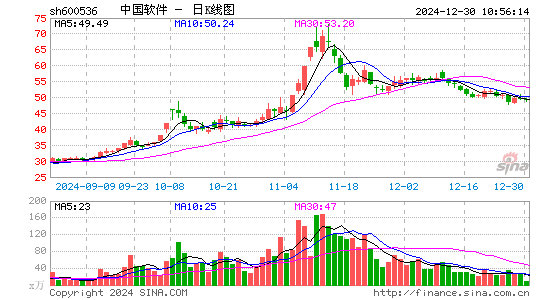 中国软件