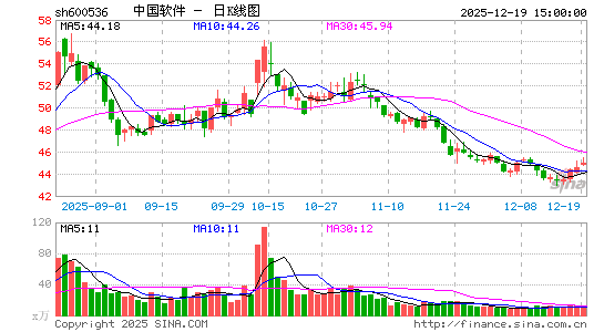 �й�����