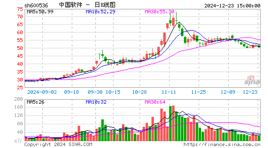 中国软件