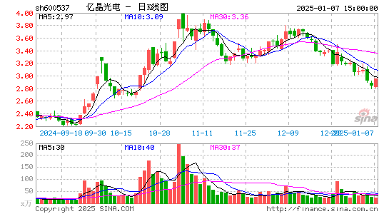 亿晶光电