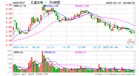 亿晶光电