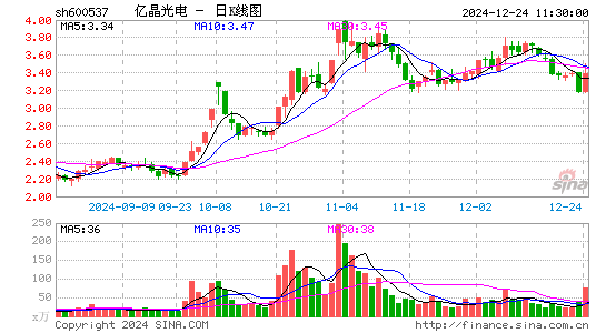 亿晶光电