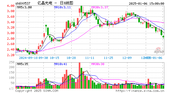 亿晶光电