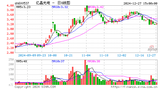 亿晶光电