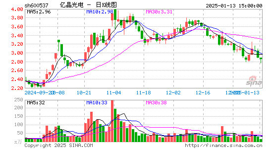 亿晶光电