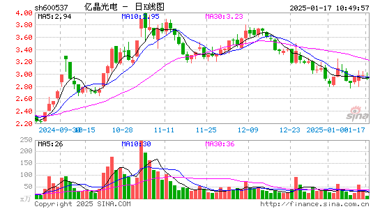 亿晶光电