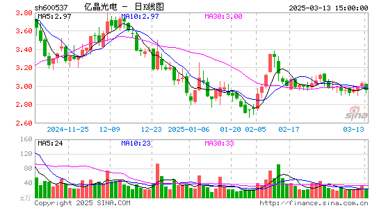 亿晶光电