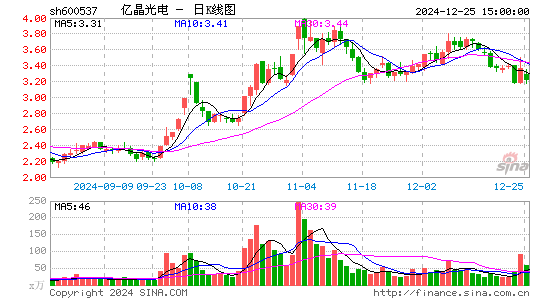 亿晶光电