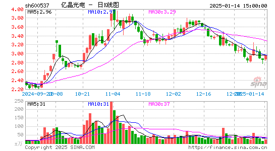 亿晶光电