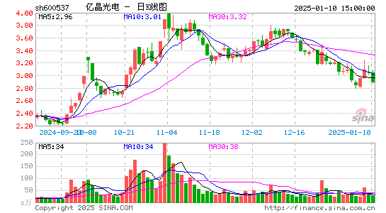 亿晶光电