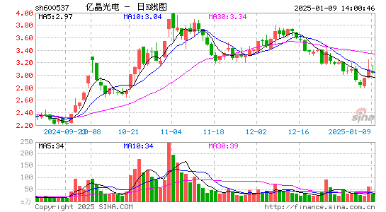 亿晶光电