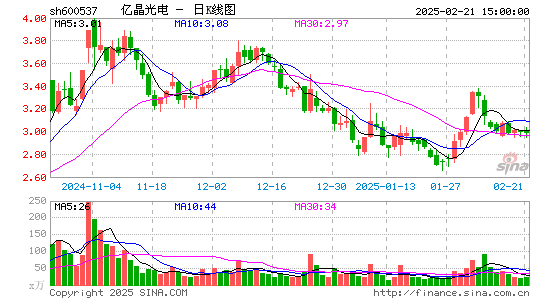 亿晶光电