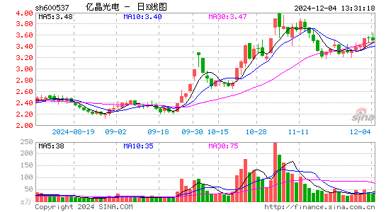 亿晶光电