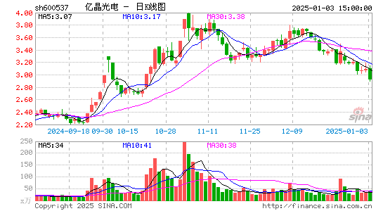 亿晶光电