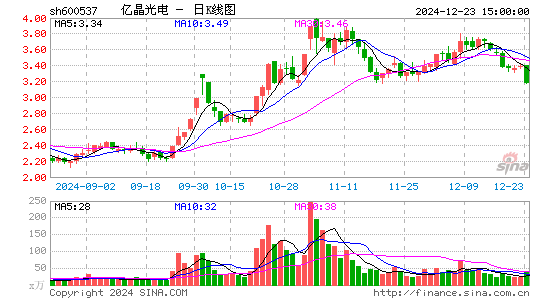 亿晶光电