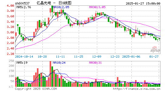 亿晶光电