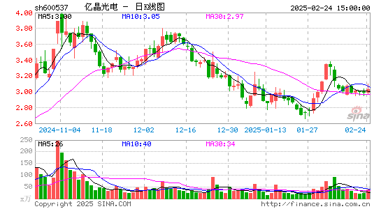 亿晶光电