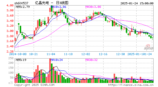 亿晶光电