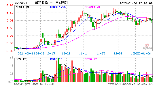 国发股份