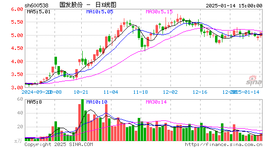 国发股份